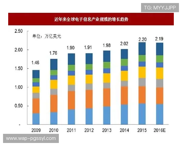 pggamesoft软件在游戏行业中的应用前景与未来发展趋势分析