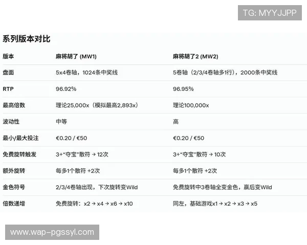 PG娱乐游戏官网麻将胡了新手入门指南，详细介绍游戏基础规则与操作技巧